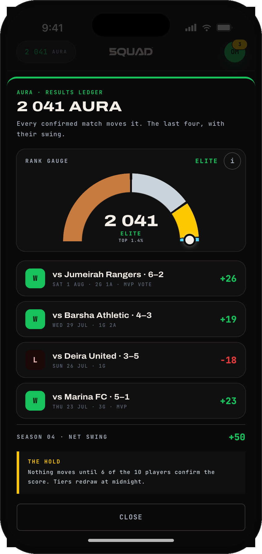 The results ledger with the rank gauge and the swing on the last four matches